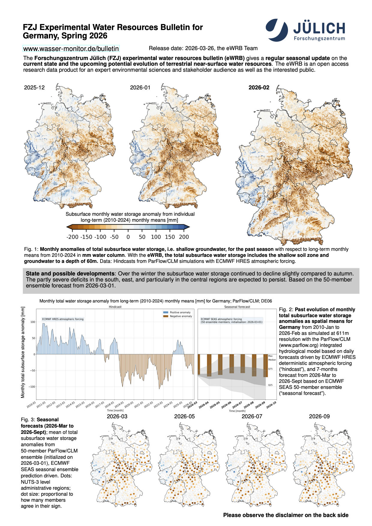 FZJ Experimental Water Resources Bulletin for Germany Spring 2026