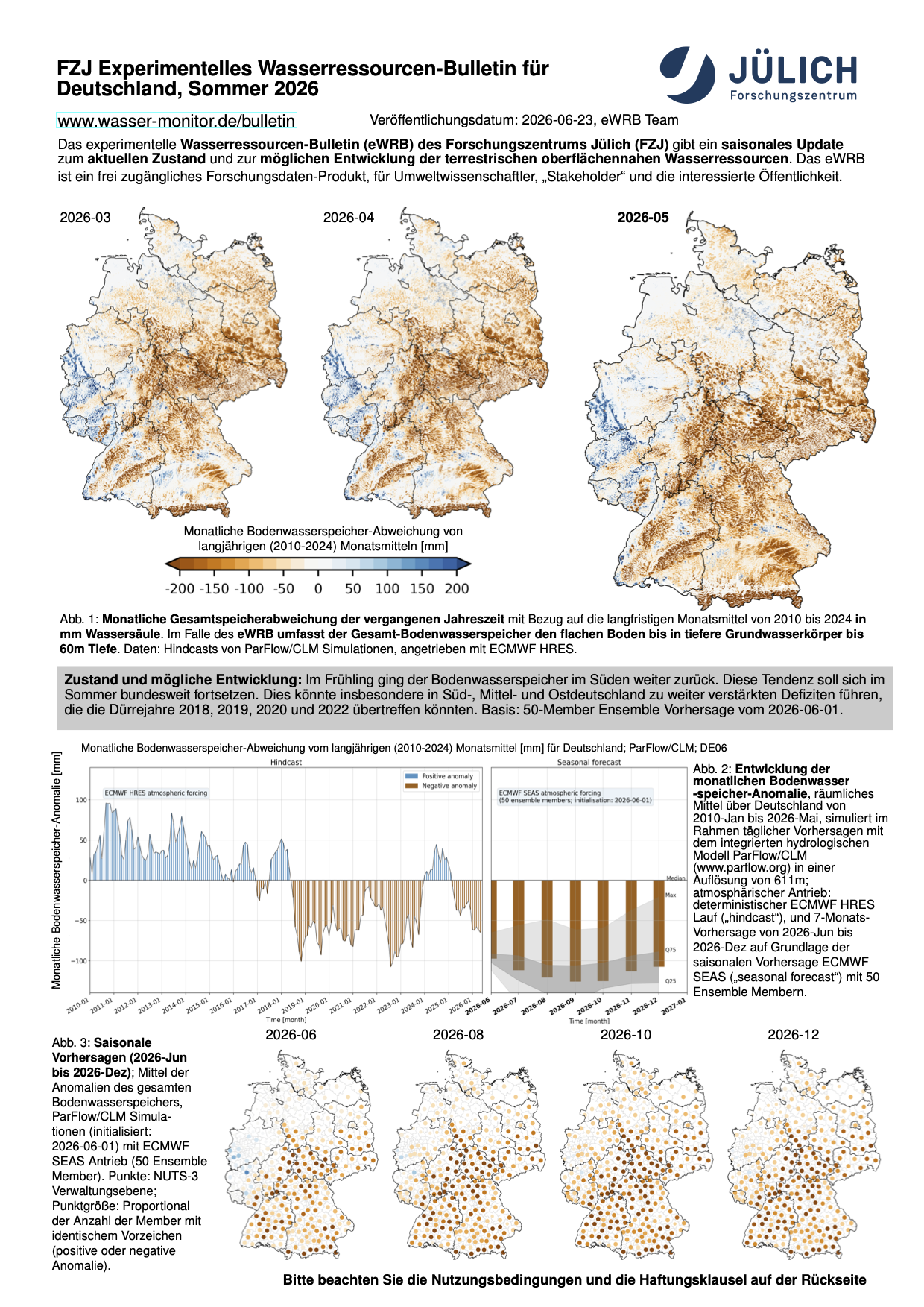 FZJ Experimentelles Wasserressourcen-Bulletin für Deutschland Sommer 2026